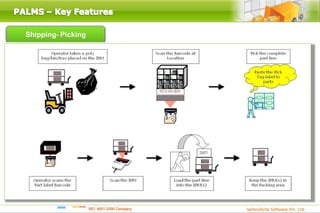 Palms Basic Introduction 3.3 (Email)