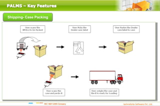 Palms Basic Introduction 3.3 (Email)