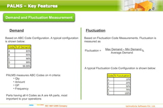 Demand                                                   Fluctuation

Based on ABC Code Configuration. A typical configuration   Based on Fluctuation Code Measurements. Fluctuation is
is shown below:                                            measured as


                                                           Fluctuation =   Max Demand – Min Demand %
                                                                              Average Demand




                                                           A typical Fluctuation Code Configuration is shown below:

PALMS measures ABC Codes on 4 criteria:
    • Qty
    • Amount
    • GP
    • Frequency

Parts having all 4 Codes as A are 4A parts, most
important to your operations
 