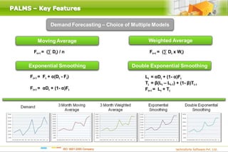 Ft+1 = (∑ Dt) / n        Ft+1 = (∑ Dt x Wt)




Ft+1 = Ft + α(Dt - Ft)   Lt = αDt + (1- α)Ft
                         Tt = β(Lt – Lt-1) + (1- β)Tt-1
Ft+1 = αDt + (1- α)Ft    Ft+1 = Lt + Tt
 