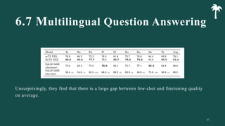6.7 Multilingual Question Answering
37
 