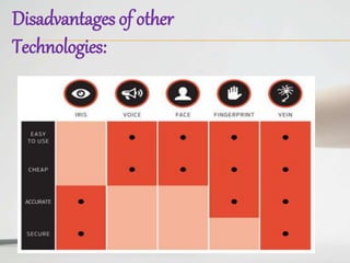 Disadvantages of other
Technologies:
 