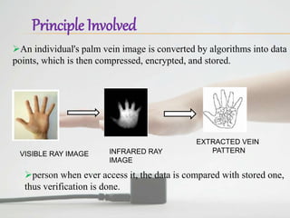 Principle Involved
An individual's palm vein image is converted by algorithms into data
points, which is then compressed, encrypted, and stored.
VISIBLE RAY IMAGE INFRARED RAY
IMAGE
EXTRACTED VEIN
PATTERN
person when ever access it, the data is compared with stored one,
thus verification is done.
 