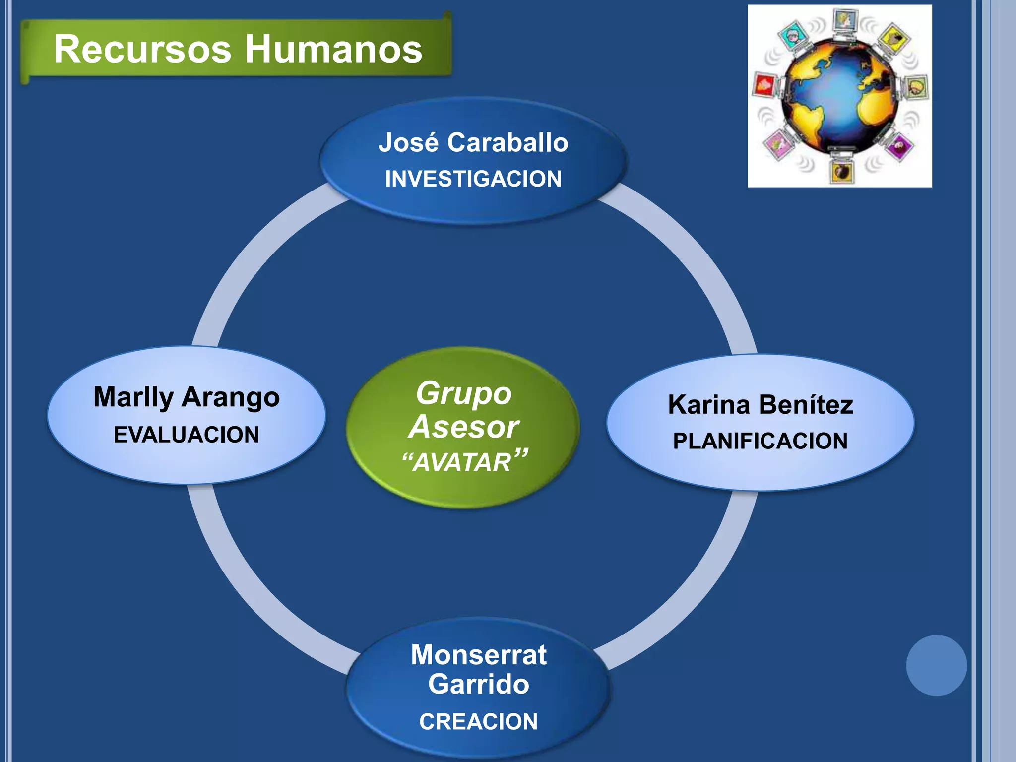 Grupo
Asesor
“AVATAR”
José Caraballo
INVESTIGACION
Karina Benítez
PLANIFICACION
Monserrat
Garrido
CREACION
Marlly Arango
EVALUACION
Recursos Humanos
 