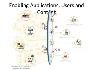 Enabling Applications, Users and
           Content




11 | ©2012, Palo Alto Networks.
    Confidential and Proprietary.
 