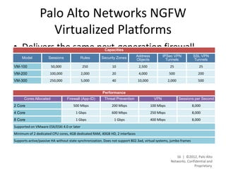 Palo Alto Networks NGFW
                  Virtualized Platforms
• Delivers the same next-generation firewall             Capacities

  features available in our hardware platforms
     Model            Sessions            Rules        Security Zones         Address
                                                                              Objects
                                                                                               IPSec VPN
                                                                                                 Tunnels
                                                                                                                    SSL VPN
                                                                                                                    Tunnels
VM-100                  50,000              250               10               2,500                25                  25
  in a virtualized form-factor
VM-200                100,000               2,000             20               4,000               500                 200
VM-300                250,000               5,000             40               10,000              2,000               500


                                                        Performance
      Cores Allocated            Firewall (App-ID)       Threat Prevention               VPN               Sessions per Second
2 Core                                500 Mbps                200 Mbps                  100 Mbps                    8,000
4 Core                                 1 Gbps                 600 Mbps                  250 Mbps                    8,000
8 Core                                 1 Gbps                   1 Gbps                  400 Mbps                    8,000
Supported on VMware ESX/ESXi 4.0 or later
Minimum of 2 dedicated CPU cores, 4GB dedicated RAM, 40GB HD, 2 interfaces
Supports active/passive HA without state synchronization. Does not support 802.3ad, virtual systems, jumbo frames



                                                                                                       16 | ©2012, Palo Alto
                                                                                                    Networks. Confidential and
                                                                                                                  Proprietary.
 