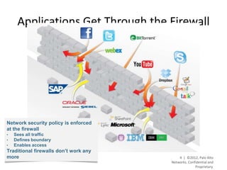 Applications Get Through the Firewall




Network security policy is enforced
at the firewall
•   Sees all traffic
•   Defines boundary
•   Enables access
Traditional firewalls don’t work any
more                                       4 | ©2012, Palo Alto
                                       Networks. Confidential and
                                                     Proprietary.
 