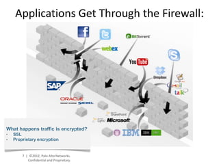 Applications Get Through the Firewall:
                  Encryption




What happens traffic is encrypted?
•   SSL
•   Proprietary encryption


        7 | ©2012, Palo Alto Networks.
           Confidential and Proprietary.
 