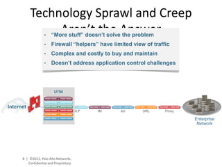 Technology Sprawl and Creep
                 Aren’t the Answer
              “More stuff” doesn’t solve the problem
                    •
                    •   Firewall “helpers” have limited view of traffic
                    •   Complex and costly to buy and maintain
                    •   Doesn’t address application control challenges




                          UTM


Internet
                        IPS              DLP   IM   AV      URL      Proxy

                                                                             Enterprise
                                                                              Network




      8 | ©2012, Palo Alto Networks.
         Confidential and Proprietary.
 
