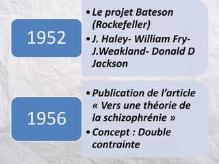 •Le projet Bateson
(Rockefeller)
•J. Haley- William Fry-
J.Weakland- Donald D
Jackson
1952
•Publication de l’article
« Vers une théorie de
la schizophrénie »
•Concept : Double
contrainte
1956
 