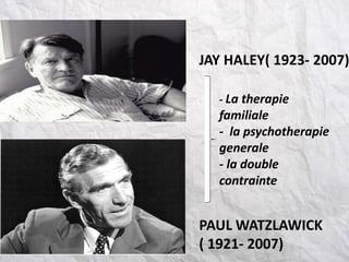 JAY HALEY( 1923- 2007)
PAUL WATZLAWICK
( 1921- 2007)
- La therapie
familiale
- la psychotherapie
generale
- la double
contrainte
 