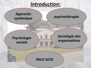 Introduction:
Approche
systémique psychothérapie
Psychologie
sociale
Sociologie des
organisations
PALO ALTO
 