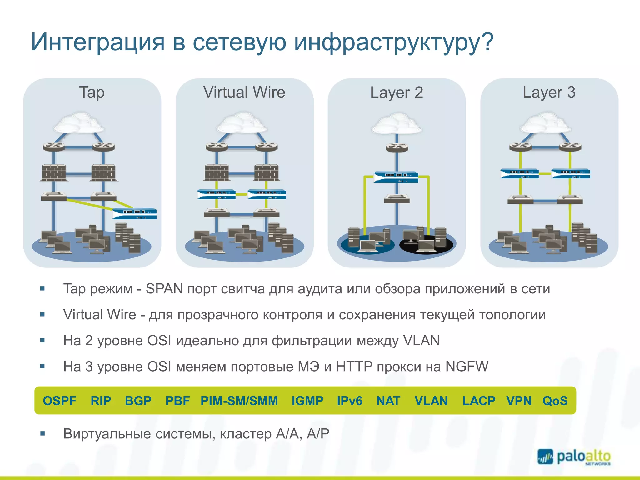 Интеграция в сетевую инфраструктуру?
 Tap режим - SPAN порт свитча для аудита или обзора приложений в сети
 Virtual Wire - для прозрачного контроля и сохранения текущей топологии
 На 2 уровне OSI идеально для фильтрации между VLAN
 На 3 уровне OSI меняем портовые МЭ и HTTP прокси на NGFW
Tap Layer 3
OSPF RIP BGP PBF PIM-SM/SMM IGMP IPv6 NAT VLAN LACP VPN QoS
Virtual Wire Layer 2
 Виртуальные системы, кластер А/А, А/Р
 