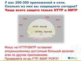 У вас 200-300 приложений в сети.
Сколько из них вы защищаете сегодня?
Чаще всего защита только HTTP и SMTP
HTTP – Port 80
...