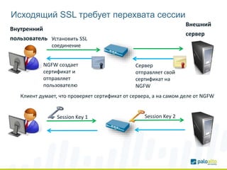 Исходящий SSL требует перехвата сессии
Установить SSL
соединение
Session Key 1
Клиент думает, что проверяет сертификат от ...