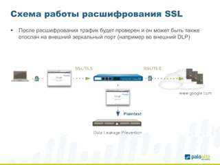 Схема работы расшифрования SSL
 После расшифрования трафик будет проверен и он может быть также
отослан на внешний зеркал...