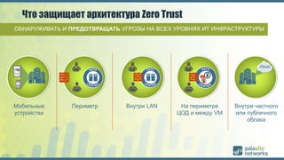 Zero Trust Networking with Palo Alto Networks Security | PPTX