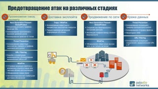 Zero Trust Networking with Palo Alto Networks Security | PPTX