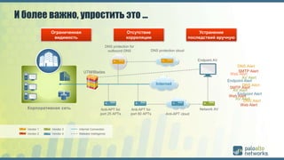 Zero Trust Networking with Palo Alto Networks Security | PPTX
