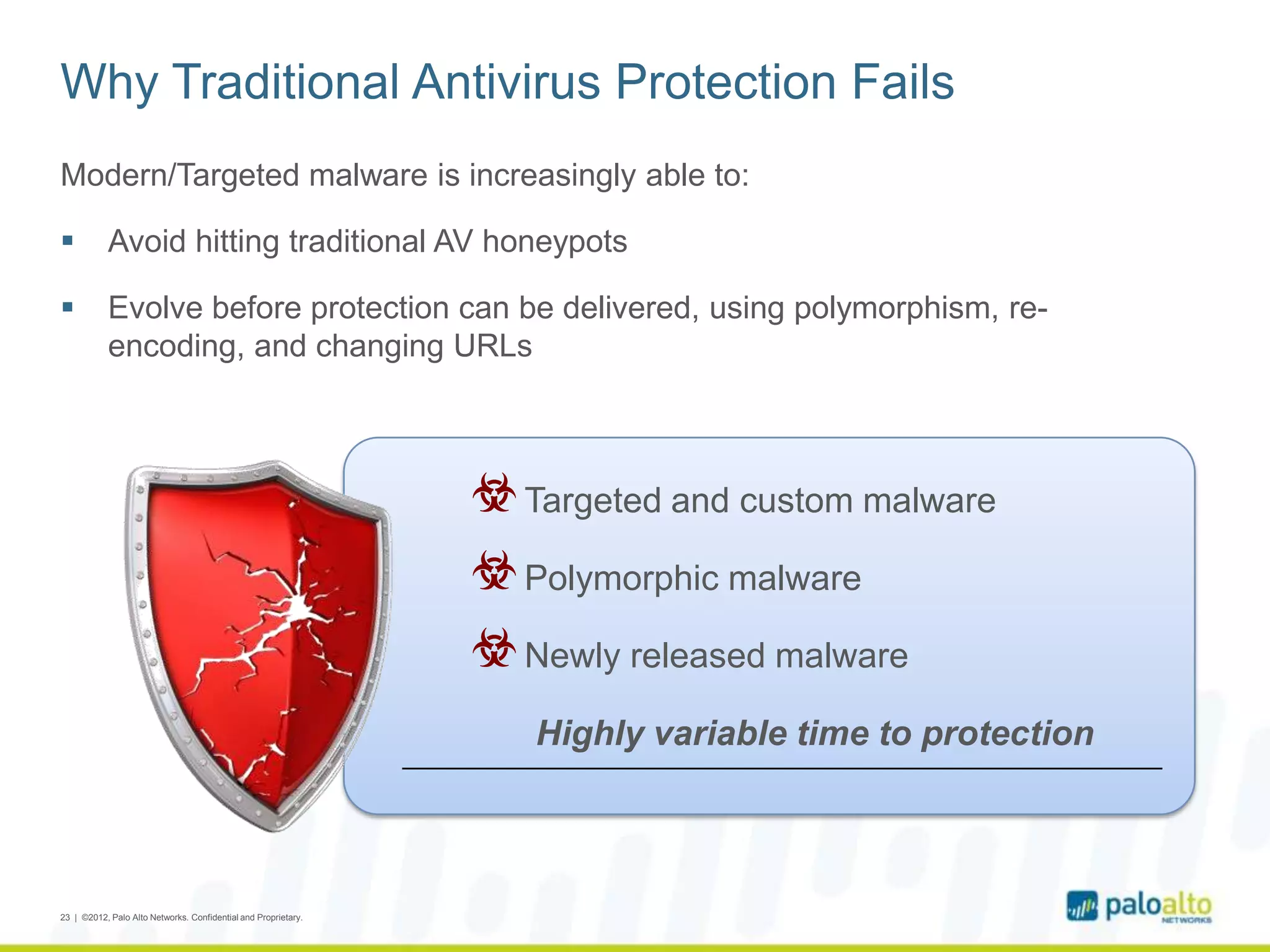 Why Traditional Antivirus Protection Fails
Modern/Targeted malware is increasingly able to:
 Avoid hitting traditional AV honeypots
 Evolve before protection can be delivered, using polymorphism, re-
encoding, and changing URLs
23 | ©2012, Palo Alto Networks. Confidential and Proprietary.
☣Targeted and custom malware
☣Polymorphic malware
☣Newly released malware
Highly variable time to protection
 