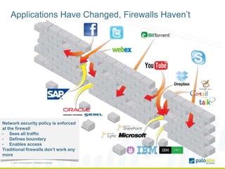 Applications Have Changed, Firewalls Haven’t
4 | ©2012, Palo Alto Networks. Confidential and Proprietary.
Network security policy is enforced
at the firewall
• Sees all traffic
• Defines boundary
• Enables access
Traditional firewalls don’t work any
more
 
