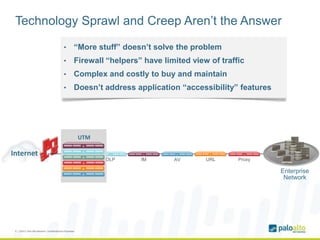 Technology Sprawl and Creep Aren’t the Answer
Enterprise
Network
• “More stuff” doesn’t solve the problem
• Firewall “helpers” have limited view of traffic
• Complex and costly to buy and maintain
• Doesn’t address application “accessibility” features
8 | ©2012, Palo Alto Networks. Confidential and Proprietary.
IMDLPIPS ProxyURLAV
UTM
Internet
 