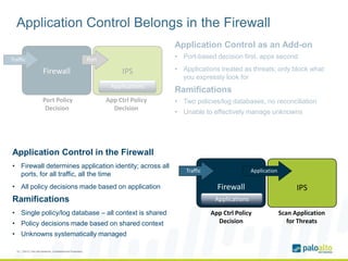 Application Control Belongs in the Firewall
Port Policy
Decision
App Ctrl Policy
Decision
Application Control as an Add-on
• Port-based decision first, apps second
• Applications treated as threats; only block what
you expressly look for
Ramifications
• Two policies/log databases, no reconciliation
• Unable to effectively manage unknowns
IPS
Applications
Firewall
PortTraffic
Firewall IPS
App Ctrl Policy
Decision
Scan Application
for Threats
Applications
ApplicationTraffic
Application Control in the Firewall
• Firewall determines application identity; across all
ports, for all traffic, all the time
• All policy decisions made based on application
Ramifications
• Single policy/log database – all context is shared
• Policy decisions made based on shared context
• Unknowns systematically managed
10 | ©2012, Palo Alto Networks. Confidential and Proprietary.
 
