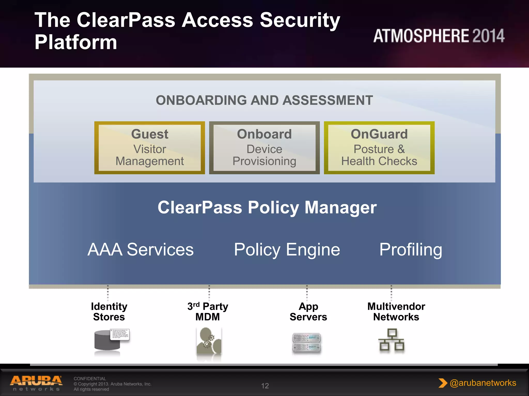 12
CONFIDENTIAL
© Copyright 2014. Aruba Networks, Inc.
All rights reserved
#AirheadsConf
The ClearPass Access Security
Platform
CONFIDENTIAL
© Copyright 2013. Aruba Networks, Inc.
All rights reserved
12 @arubanetworks
Policy Services
Identity
Stores
3rd Party
MDM
App
Servers
DIFFERENTIATED
ACCESS
UNIFIED
POLICIES
DEVICE
VISIBILITY
GUEST EMPLOYEE
POLICY SERVICES
ENTERPRISE-CLASS AAA
RADIUS, TACACS+
VPN
Onboard
Device
Provisioning
OnGuard
Posture &
Health Checks
Guest
Visitor
Management
ONBOARDING AND ASSESSMENT
Multivendor
Networks
ClearPass Policy Manager
AAA Services ProfilingPolicy Engine
 