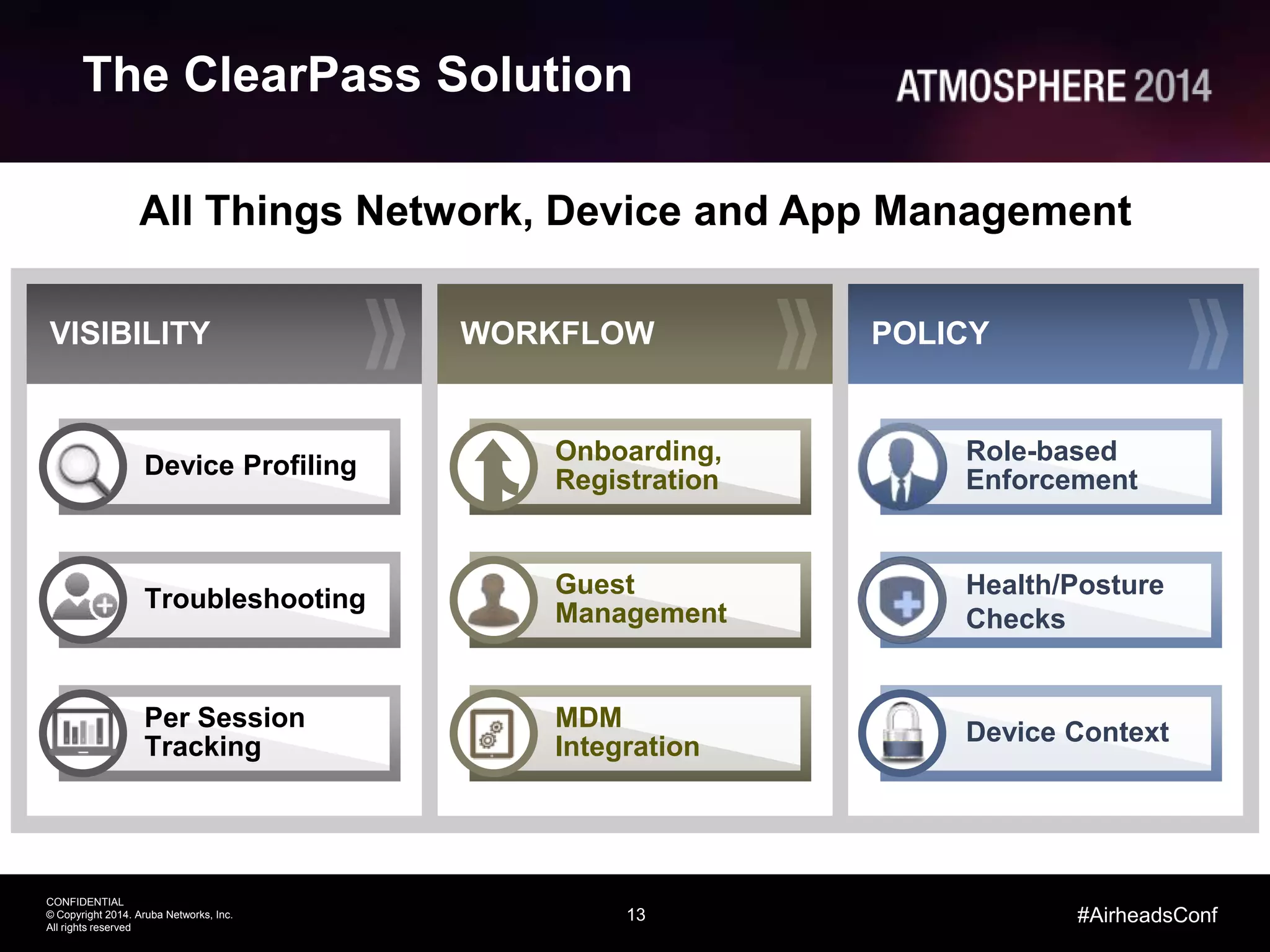 13
CONFIDENTIAL
© Copyright 2014. Aruba Networks, Inc.
All rights reserved
#AirheadsConf
All Things Network, Device and App Management
WORKFLOW POLICYVISIBILITY
Role-based
Enforcement
Health/Posture
Checks
Device Context
Device Profiling
Troubleshooting
Per Session
Tracking
Onboarding,
Registration
Guest
Management
MDM
Integration
The ClearPass Solution
 