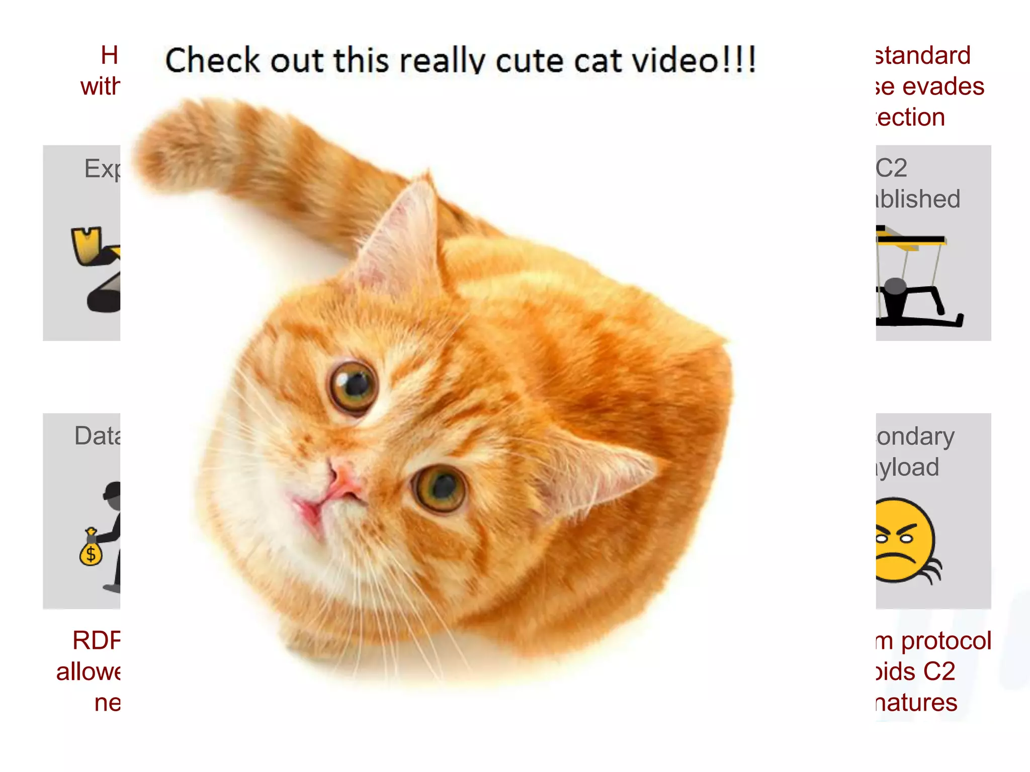 17 | ©2012, Palo Alto Networks. Confidential and Proprietary.
Secondary
Payload
Spread
Laterally
Custom C2
& Hacking
Data Stolen
Exploit Kit Malware From
New Domain
ZeroAccess
Delivered
C2
Established
Hidden
within SSL
New domain
has no
reputation
Payload
designed to
avoid AV
Non-standard
port use evades
detection
Custom
malware = no
AV signature
Internal traffic is
not monitored
Custom protocol
avoids C2
signatures
RDP & FTP
allowed on the
network
 