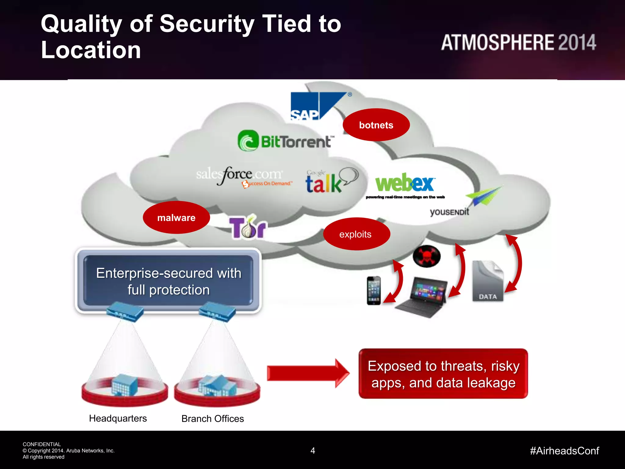 4
CONFIDENTIAL
© Copyright 2014. Aruba Networks, Inc.
All rights reserved
#AirheadsConf
Quality of Security Tied to
Location
malware
botnets
exploits
Exposed to threats, risky
apps, and data leakage
Enterprise-secured with
full protection
Headquarters Branch Offices
 