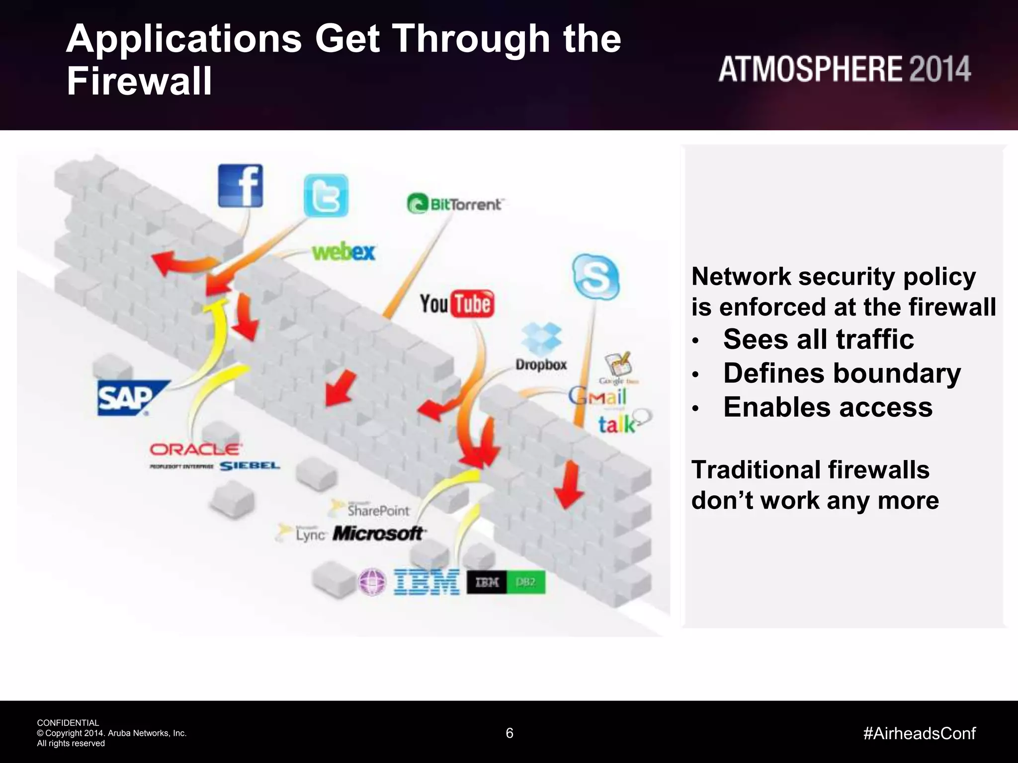 6
CONFIDENTIAL
© Copyright 2014. Aruba Networks, Inc.
All rights reserved
#AirheadsConf
Applications Get Through the
Firewall
Network security policy
is enforced at the firewall
• Sees all traffic
• Defines boundary
• Enables access
Traditional firewalls
don’t work any more
 