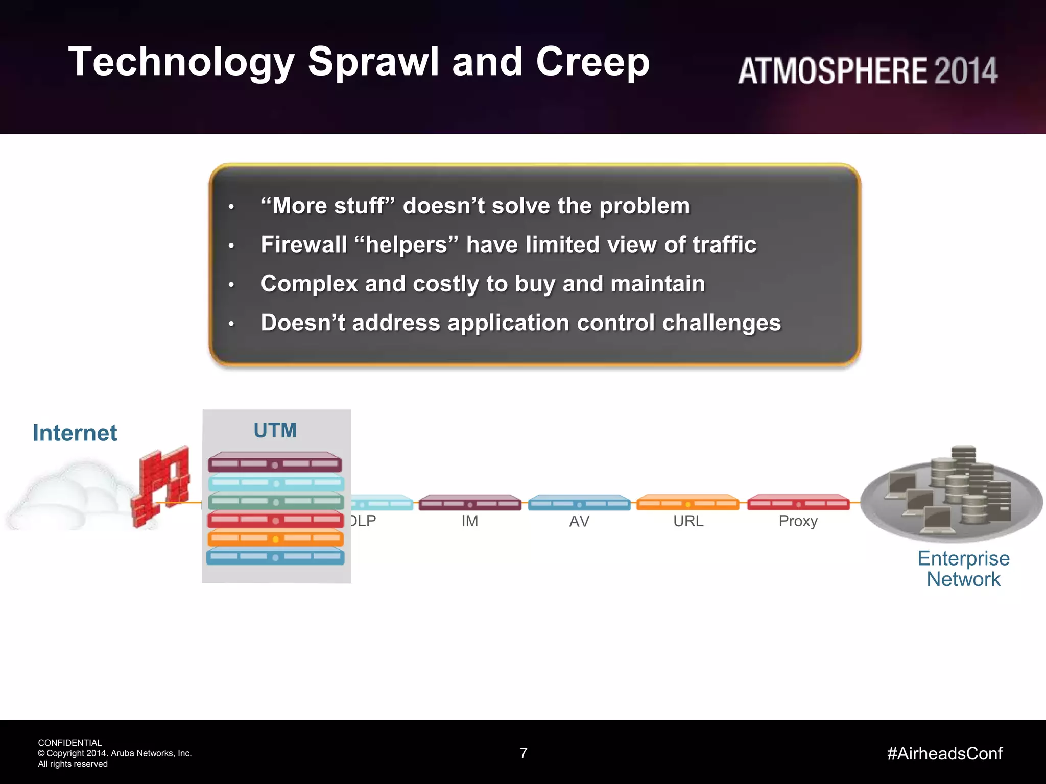7
CONFIDENTIAL
© Copyright 2014. Aruba Networks, Inc.
All rights reserved
#AirheadsConf
Technology Sprawl and Creep
Enterprise
Network
• “More stuff” doesn’t solve the problem
• Firewall “helpers” have limited view of traffic
• Complex and costly to buy and maintain
• Doesn’t address application control challenges
IMDLPIPS ProxyURLAV
UTMInternet
 
