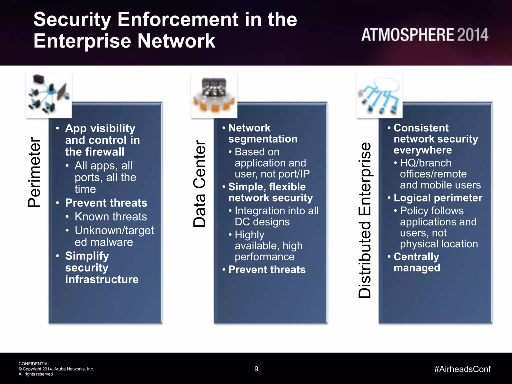 9
CONFIDENTIAL
© Copyright 2014. Aruba Networks, Inc.
All rights reserved
#AirheadsConf
Security Enforcement in the
Enterprise NetworkPerimeter
• App visibility
and control in
the firewall
• All apps, all
ports, all the
time
• Prevent threats
• Known threats
• Unknown/target
ed malware
• Simplify
security
infrastructure
DataCenter
• Network
segmentation
• Based on
application and
user, not port/IP
• Simple, flexible
network security
• Integration into all
DC designs
• Highly
available, high
performance
• Prevent threats
DistributedEnterprise
• Consistent
network security
everywhere
• HQ/branch
offices/remote
and mobile users
• Logical perimeter
• Policy follows
applications and
users, not
physical location
• Centrally
managed
 