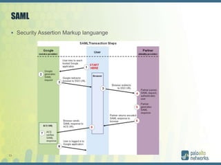 13
SAML
 Security Assertion Markup languange
 