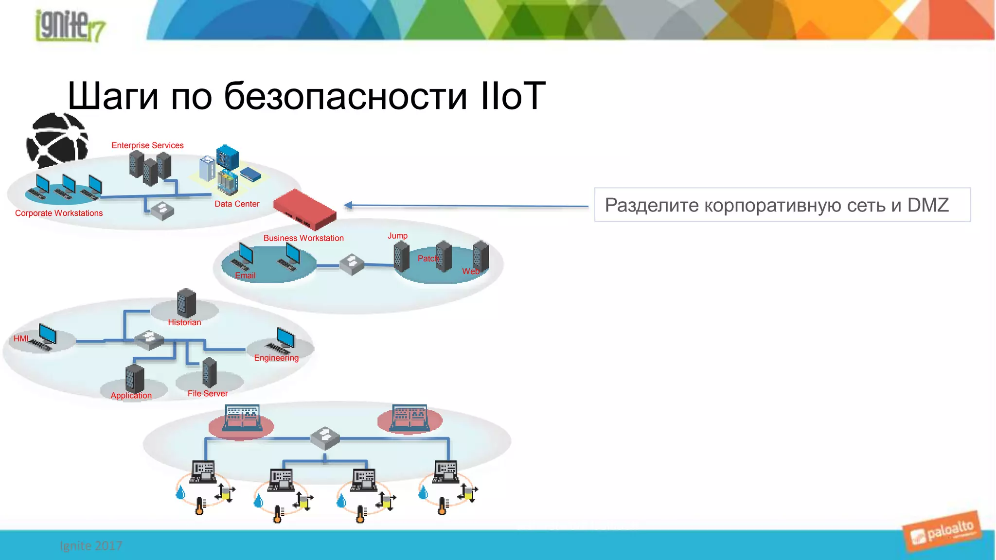 Corporate Workstations
Data Center
Enterprise Services
Email
Business Workstation
Patch
Web
Jump
HMI
Historian
Engineering
Application File Server
WD Network Isolation
Разделите корпоративную сеть и DMZ
Шаги по безопасности IIoT
Ignite 2017
 