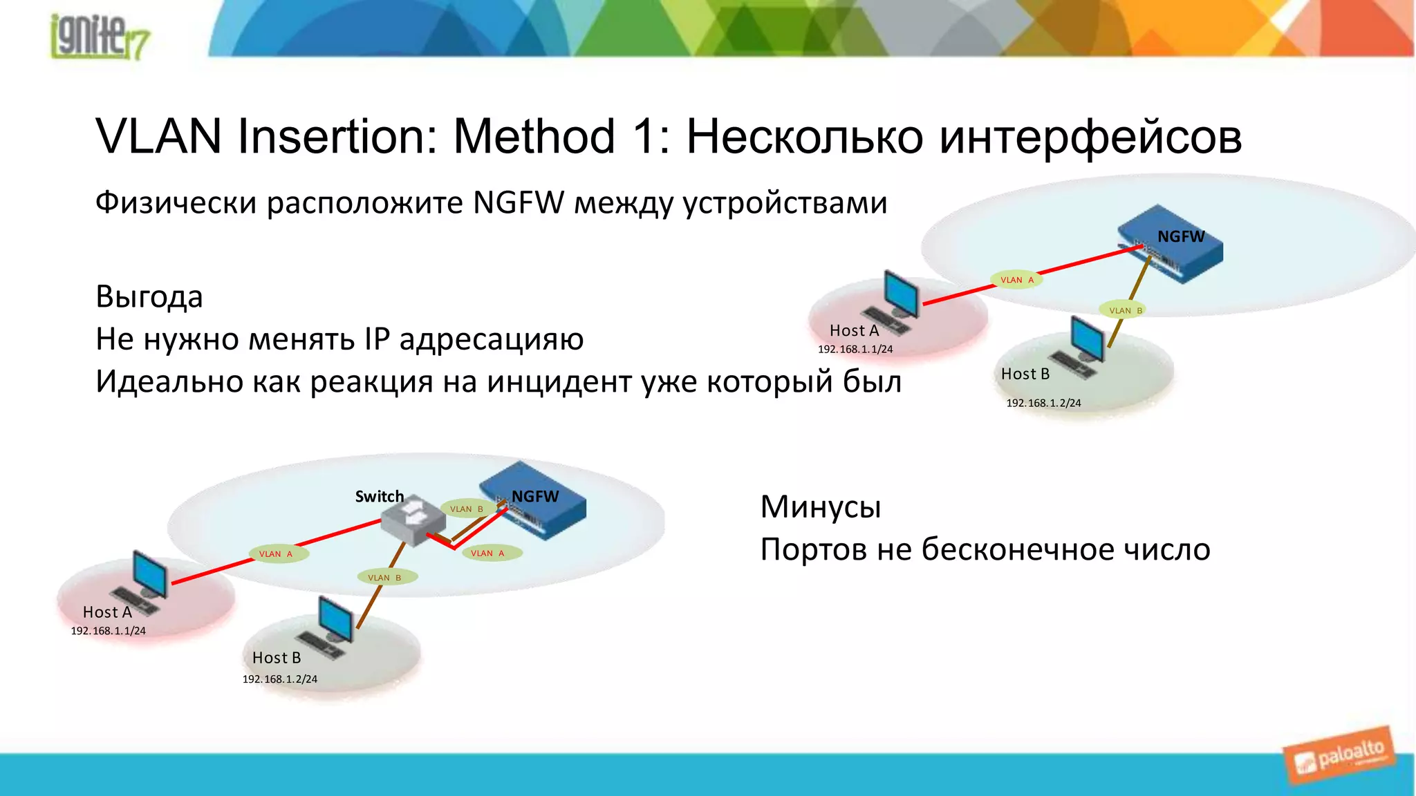 VLAN Insertion: Method 1: Несколько интерфейсов
Физически расположите NGFW между устройствами
VLAN A
VLAN B
Host A
192.168.1.1/24
Host B
192.168.1.2/24
NGFW
Выгода
Не нужно менять IP адресацияю
Идеально как реакция на инцидент уже который был
VLAN A
VLAN B
Host A
192.168.1.1/24
Host B
192.168.1.2/24
Switch NGFW
VLAN B
VLAN A
Минусы
Портов не бесконечное число
 