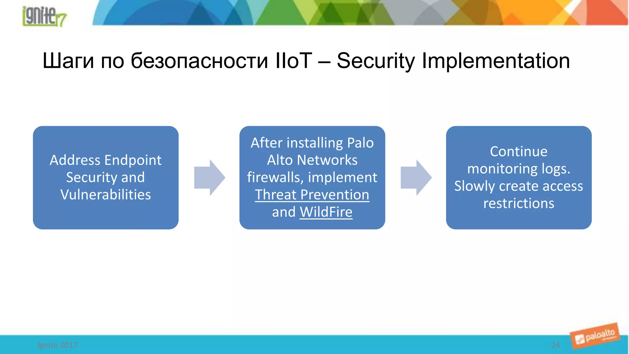 Шаги по безопасности IIoT – Security Implementation
Address Endpoint
Security and
Vulnerabilities
After installing Palo
Alto Networks
firewalls, implement
Threat Prevention
and WildFire
Continue
monitoring logs.
Slowly create access
restrictions
24Ignite 2017
 