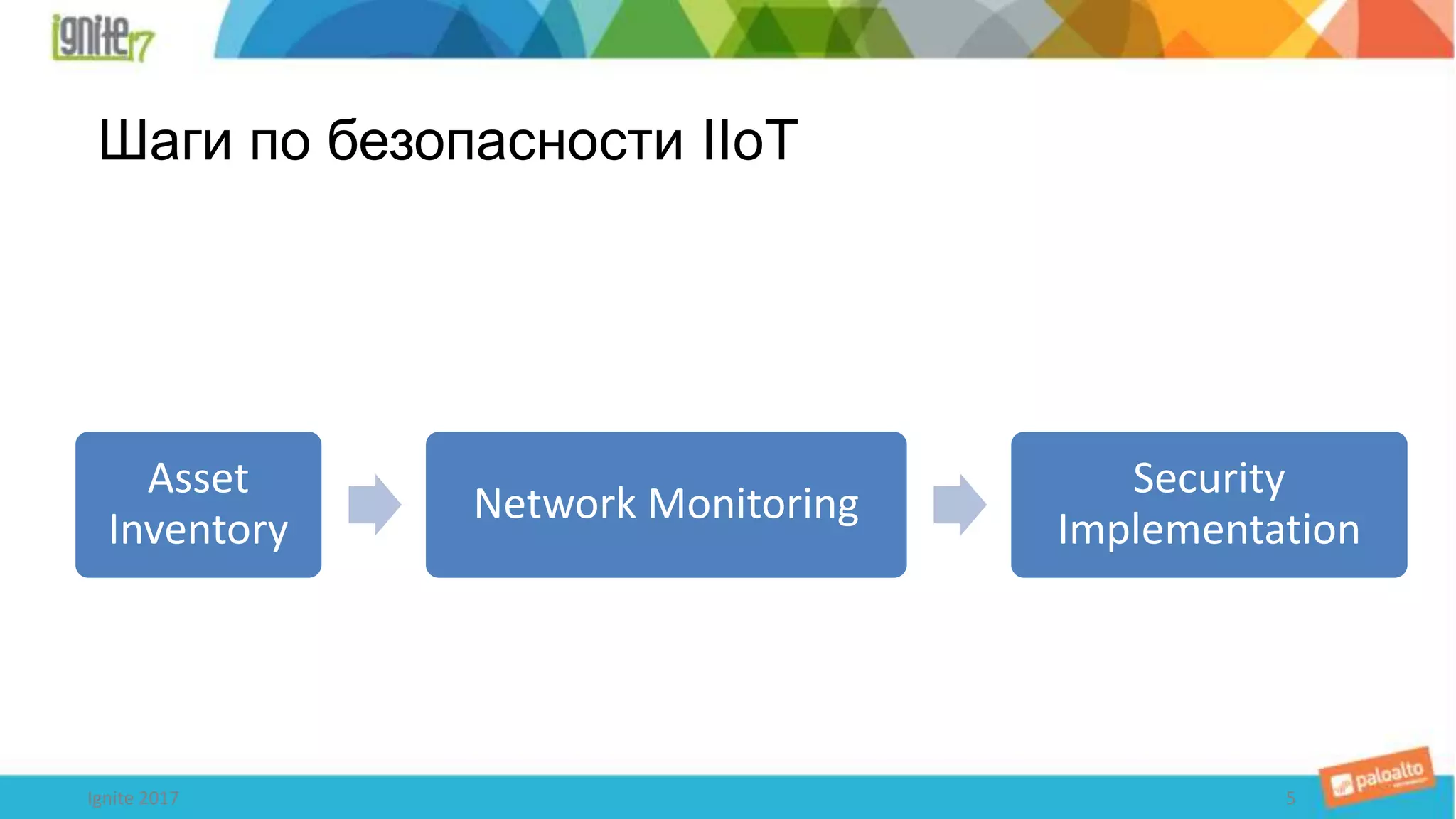 Шаги по безопасности IIoT
5Ignite 2017
Asset
Inventory
Network Monitoring
Security
Implementation
 