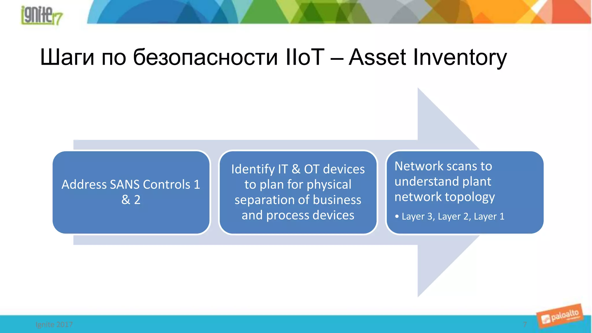 Шаги по безопасности IIoT – Asset Inventory
7Ignite 2017
Address SANS Controls 1
& 2
Identify IT & OT devices
to plan for physical
separation of business
and process devices
Network scans to
understand plant
network topology
• Layer 3, Layer 2, Layer 1
 