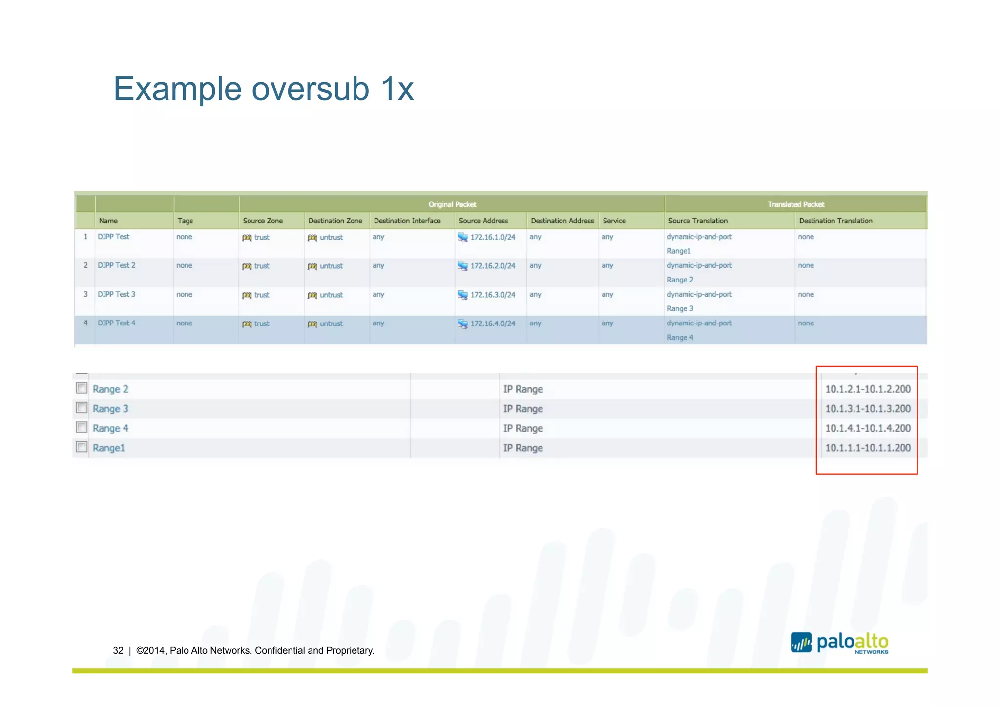 Example oversub 1x
32 | ©2014, Palo Alto Networks. Confidential and Proprietary.
 