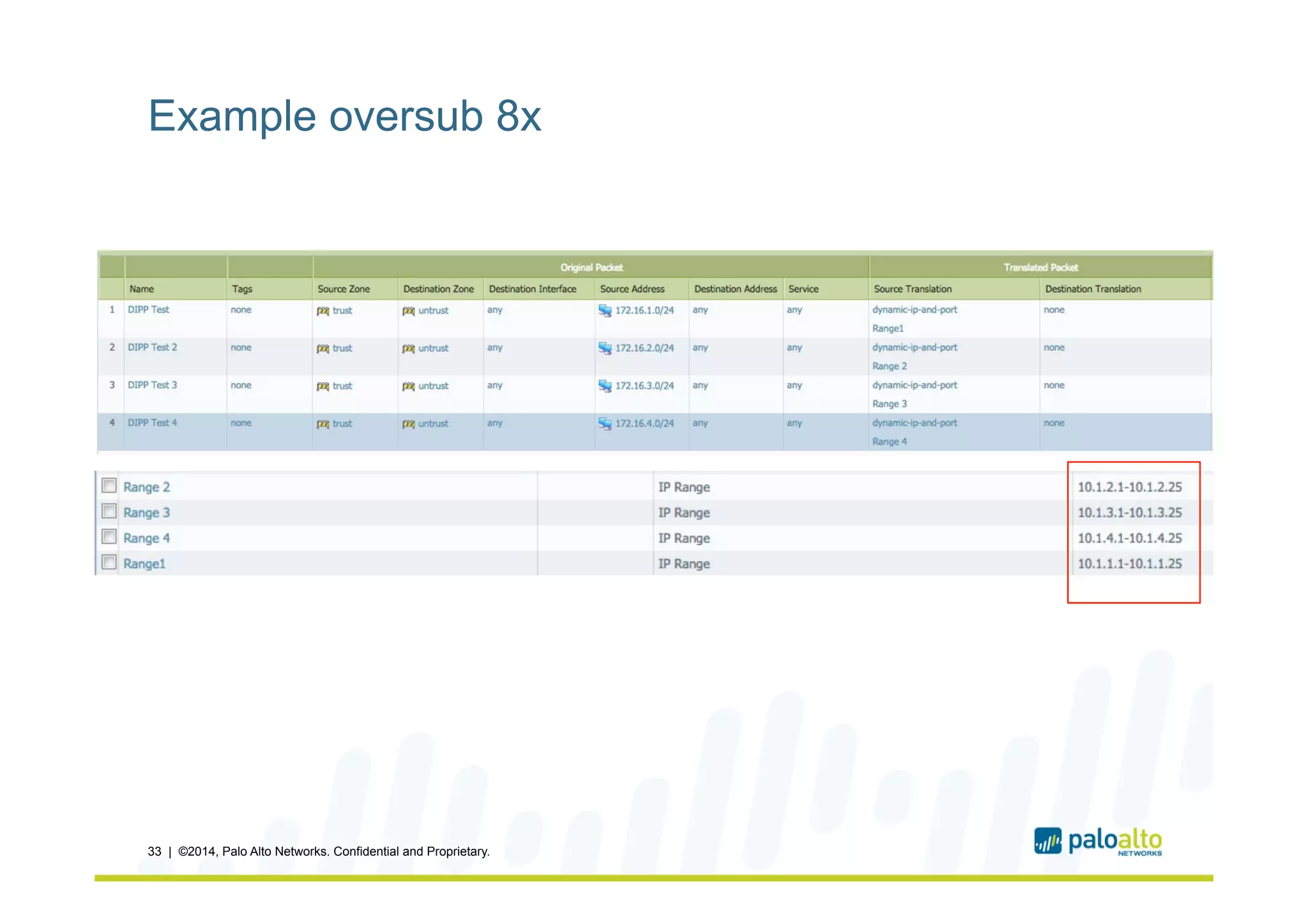 Example oversub 8x
33 | ©2014, Palo Alto Networks. Confidential and Proprietary.
 