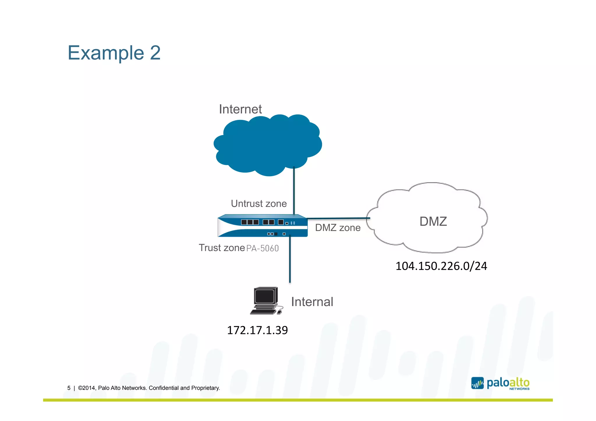 Example 2
5 | ©2014, Palo Alto Networks. Confidential and Proprietary.
DMZ
Internal
Internet
Untrust zone
Trust zone
DMZ zone
104.150.226.0/24	
  
172.17.1.39	
  
 