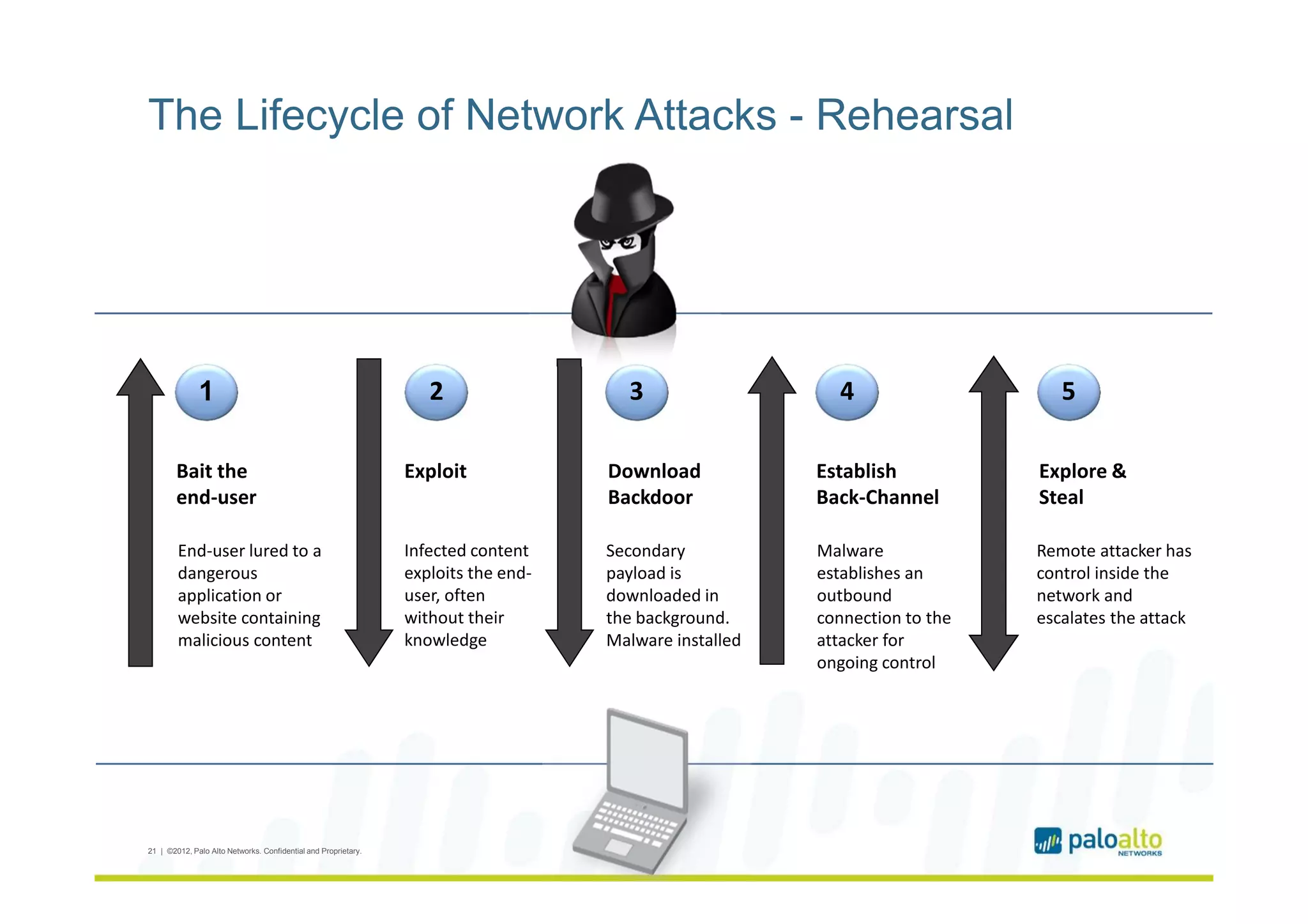 Palo alto networks product overview | PDF