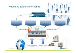 Reaching Effects of WildFire
26 | ©2012, Palo Alto Networks. Confidential and Proprietary.
Threat Intelligence
Sources
Wil...