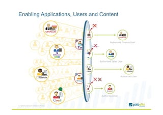 Enabling Applications, Users and Content
11 | ©2012, Palo Alto Networks. Confidential and Proprietary.
 