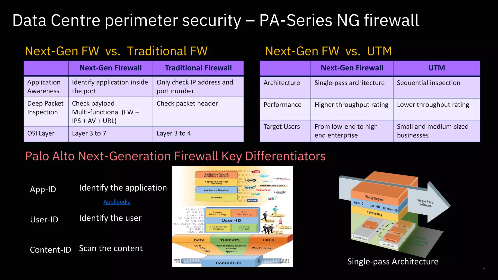 Data Centre perimeter security – PA-Series NG firewall
2
Next-Gen FW vs. Traditional FW Next-Gen FW vs. UTM
Next-Gen Firewall Traditional Firewall
Application
Awareness
Identify application inside
the port
Only check IP address and
port number
Deep Packet
Inspection
Check payload
Multi-functional (FW +
IPS + AV + URL)
Check packet header
OSI Layer Layer 3 to 7 Layer 3 to 4
Next-Gen Firewall UTM
Architecture Single-pass architecture Sequential inspection
Performance Higher throughput rating Lower throughput rating
Target Users From low-end to high-
end enterprise
Small and medium-sized
businesses
Palo Alto Next-Generation Firewall Key Differentiators
App-ID
User-ID
Content-ID Scan the content
Identify the user
Identify the application
Single-pass Architecture
Applipedia
 