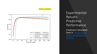 Experimental
Results:
Predictive
Performance
Friedman’s Simulated
Data in “Multivariate
adaptive regression
splines”
Robust to overfitting
 