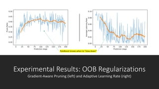 Experimental Results: OOB Regularizations
Gradient-Aware Pruning (left) and Adaptive Learning Rate (right)
PaloBoost knows when to ”slow down”
 
