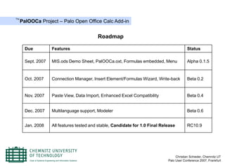 The
      PalOOCa Project – Palo Open Office Calc Add-in


                                            Roadmap

        Due          Features                                                               Status

        Sept. 2007   MIS.ods Demo Sheet, PalOOCa.oxt, Formulas embedded, Menu               Alpha 0.1.5



        Oct. 2007    Connection Manager, Insert Element/Formulas Wizard, Write-back         Beta 0.2


        Nov. 2007    Paste View, Data Import, Enhanced Excel Compatibility                  Beta 0.4


        Dec. 2007    Multilanguage support, Modeler                                         Beta 0.6


        Jan. 2008    All features tested and stable, Candidate for 1.0 Final Release        RC10.9




                                                                                     Christian Schieder, Chemnitz UT
                                                                                Palo User Conference 2007, Frankfurt
 